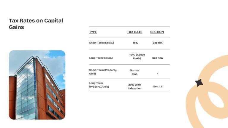 Tax rates for short-term and long-term capital gains in India infographic”